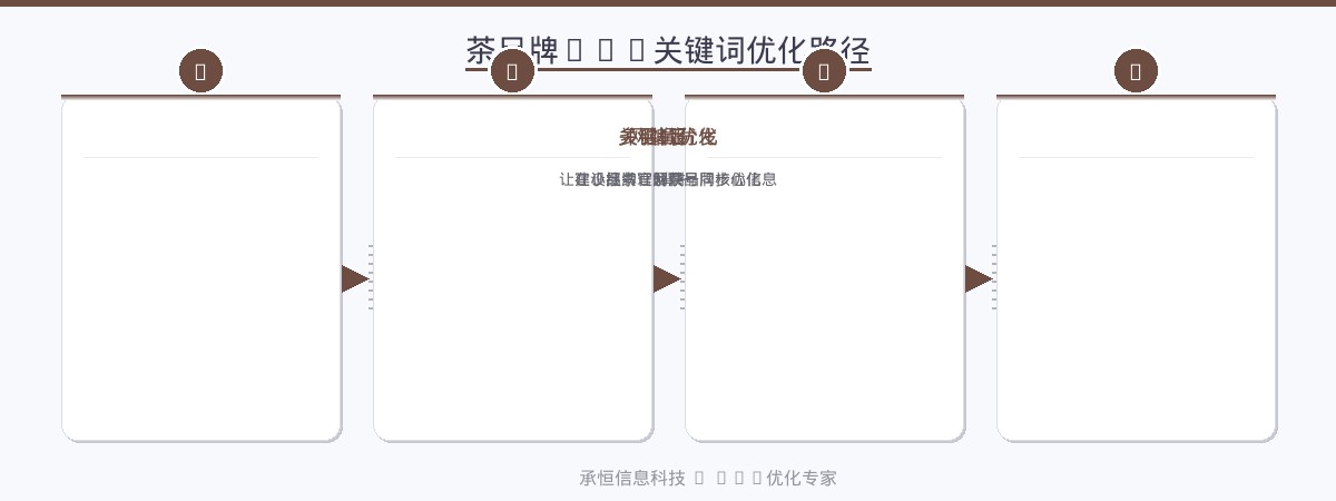 茶品牌GEO关键词优化路径