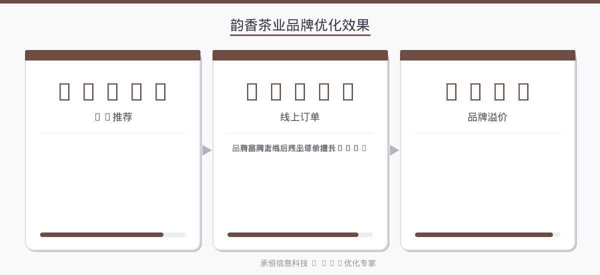 韵香茶业品牌优化效果数据