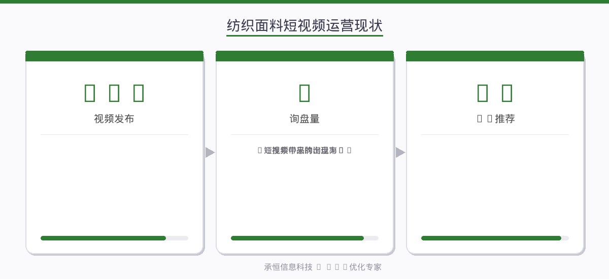 纺织面料短视频运营现状数据