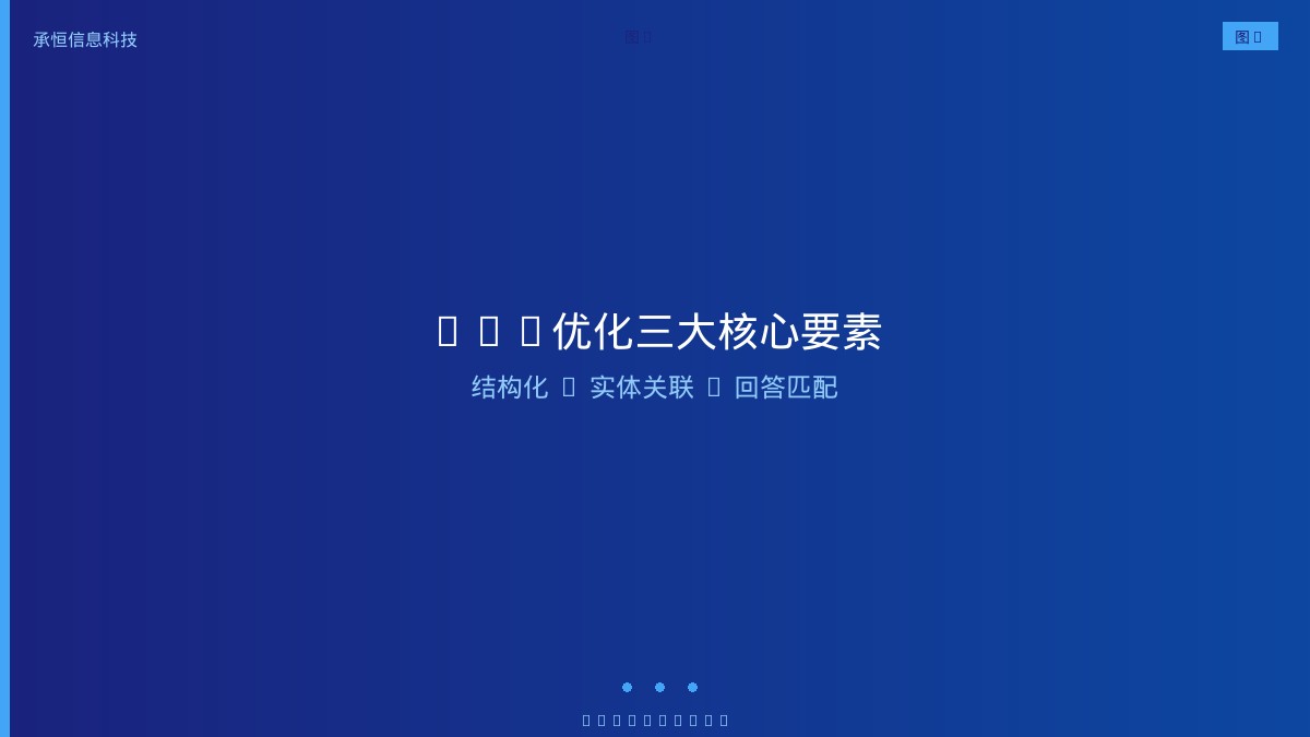GEO优化前后AI推荐率对比