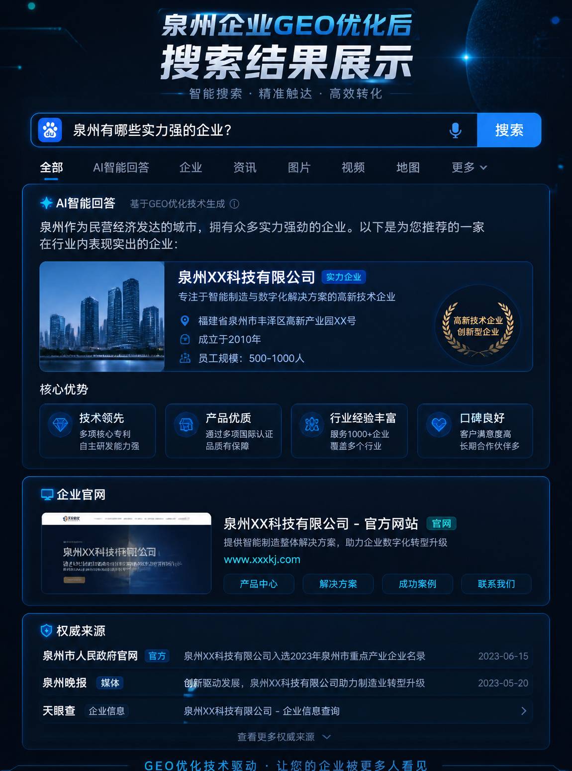 泉州企业GEO优化后效果