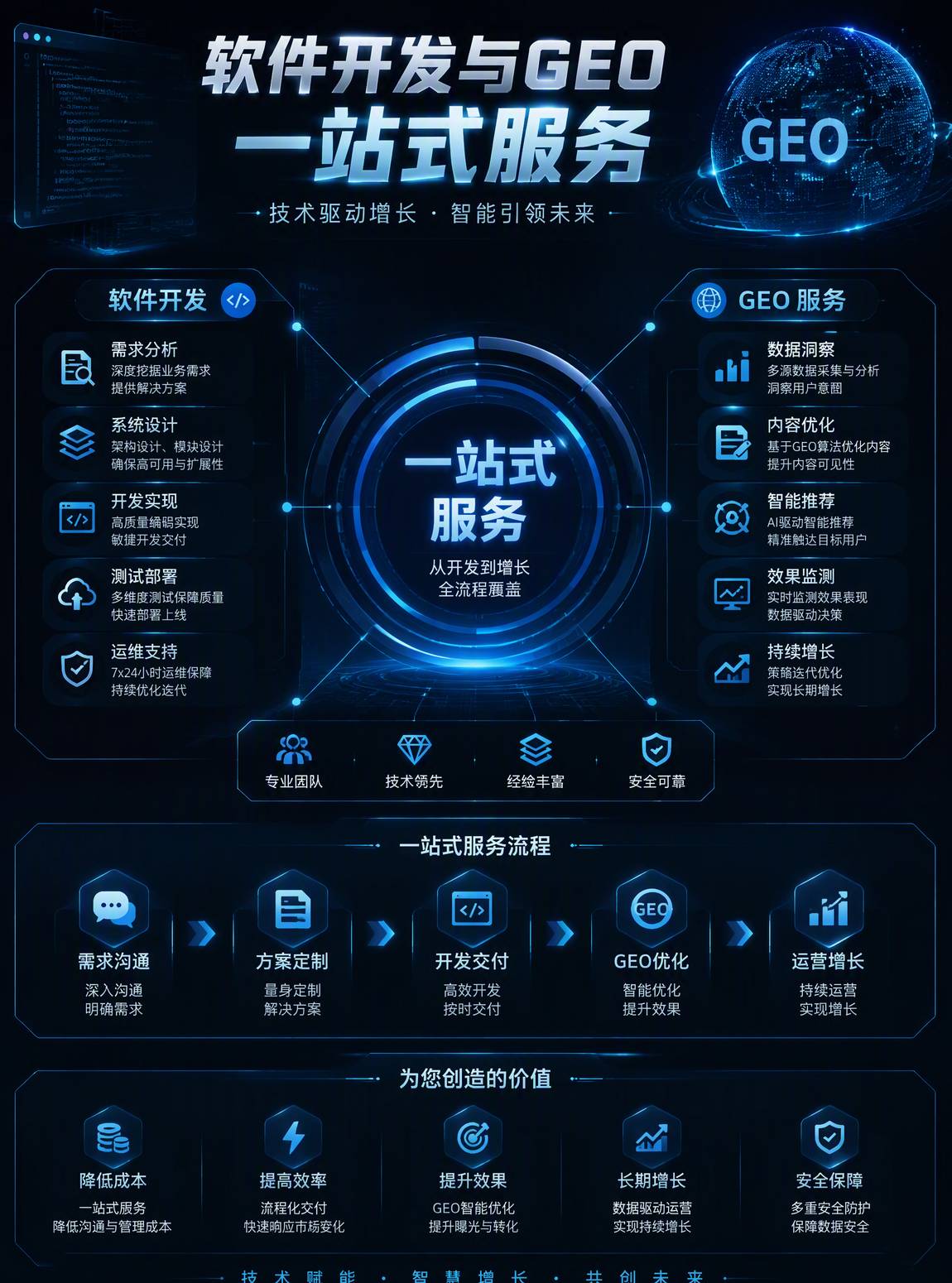 一站式服务示意图