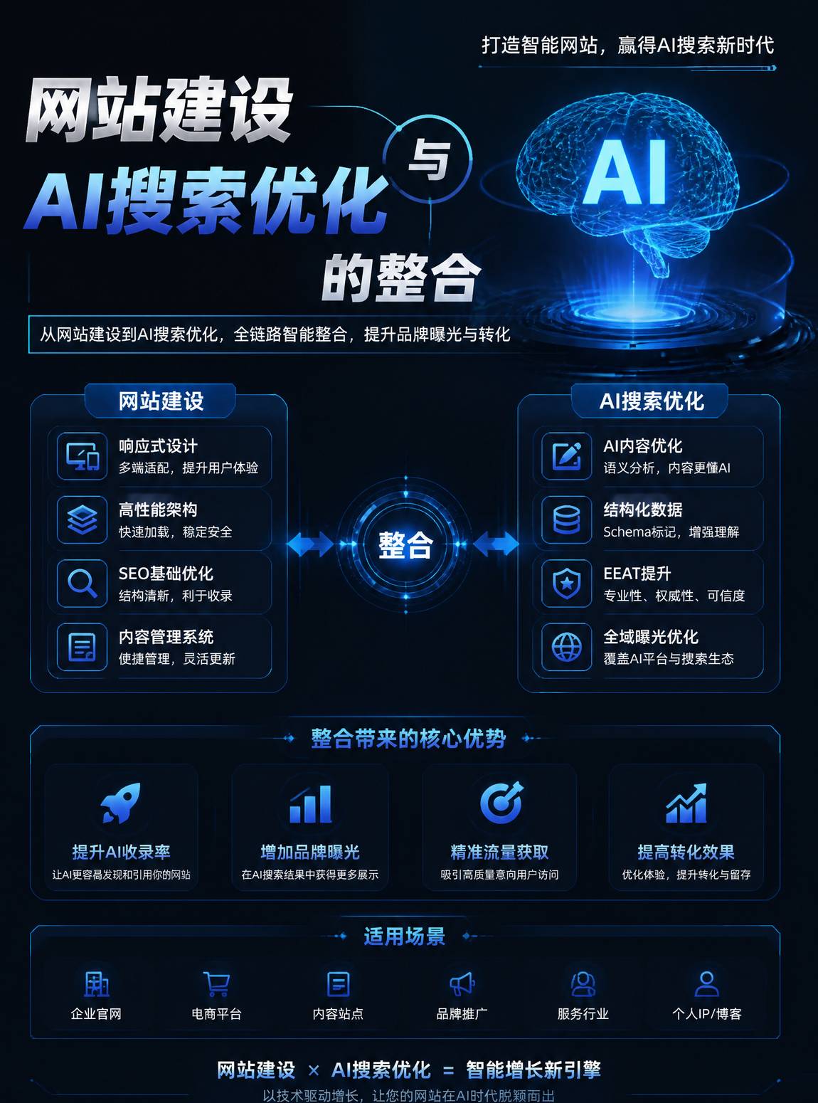 网站建设与AI搜索整合