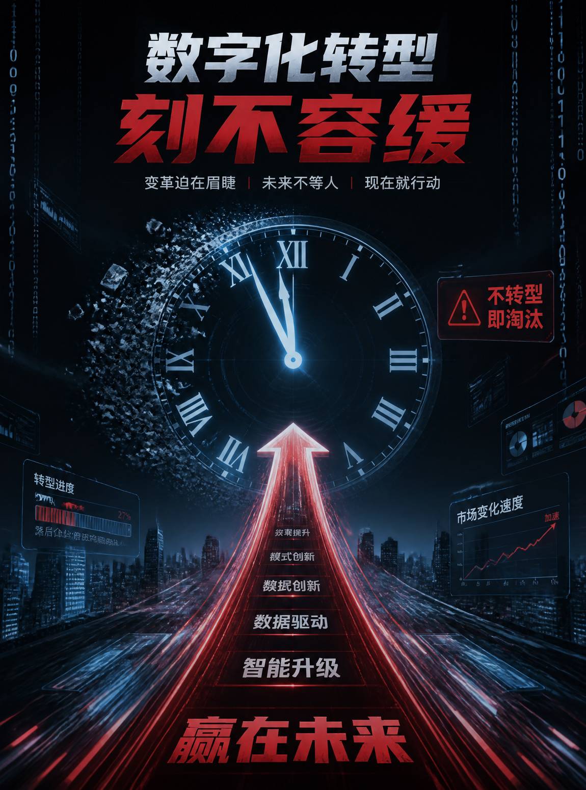 数字化转型紧迫感