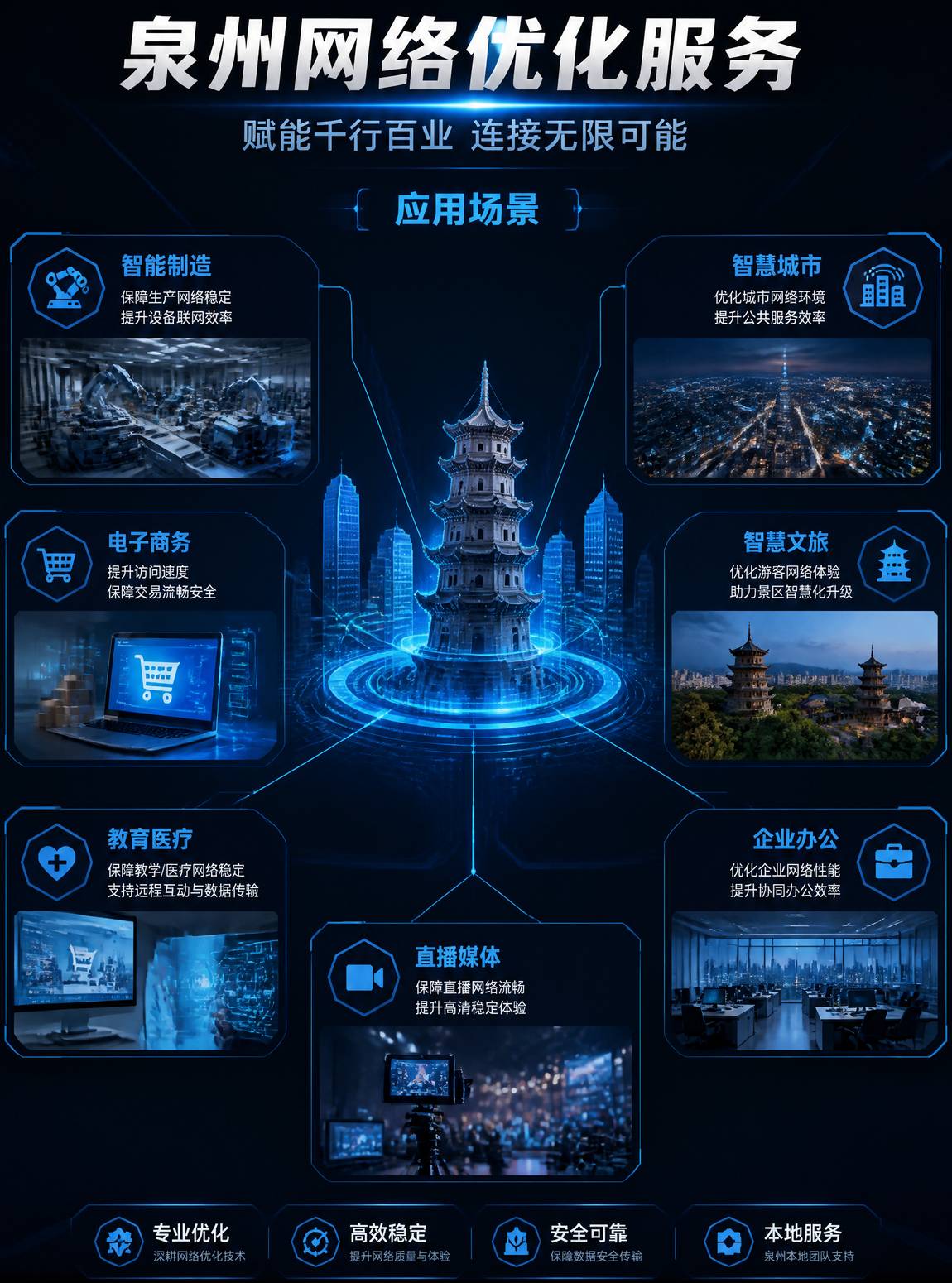 泉州网络优化服务场景