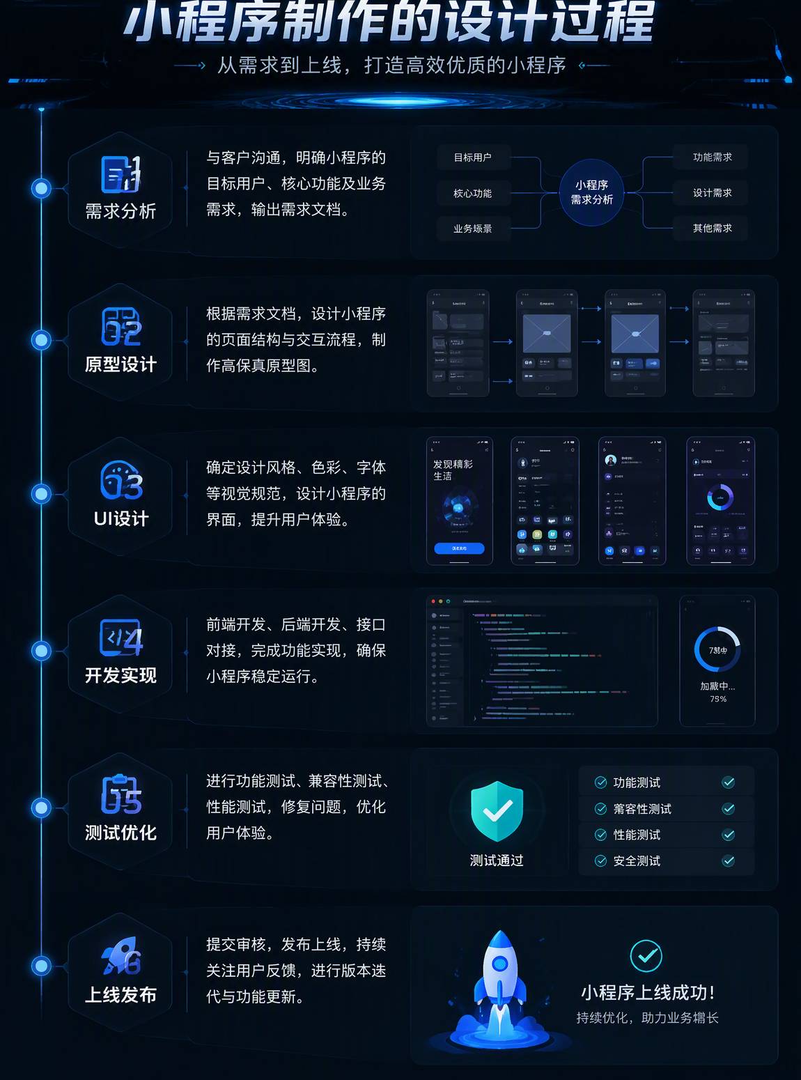 小程序制作设计过程