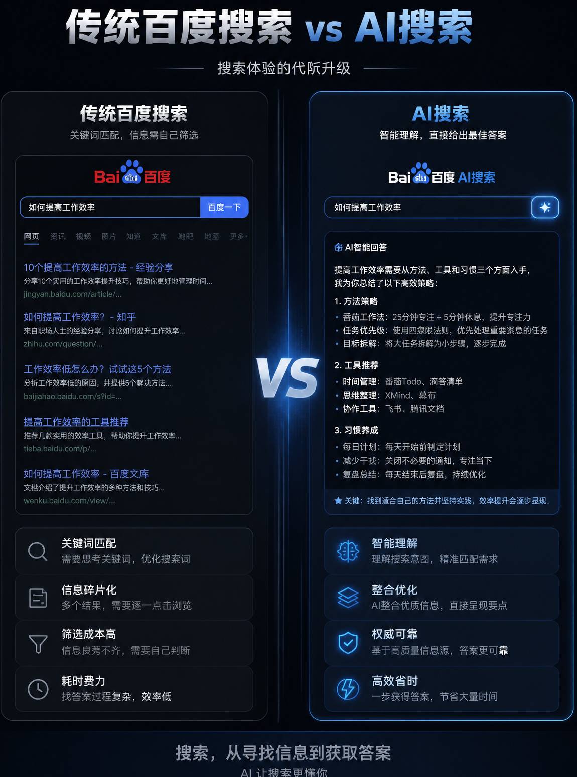 百度搜索vs AI搜索对比