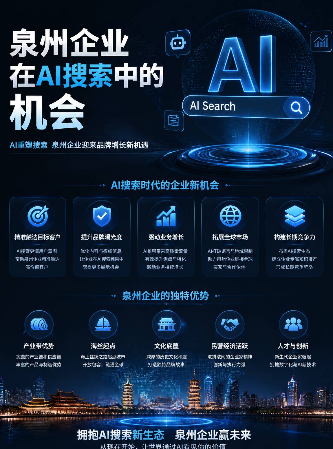 泉州企业在AI搜索中的机会