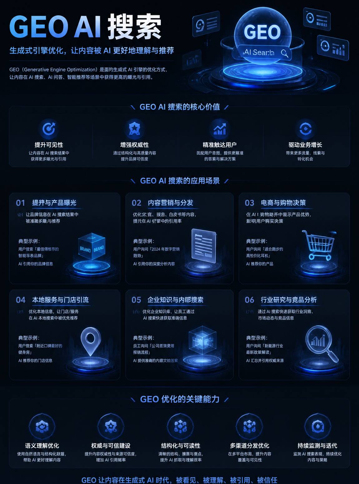 GEO AI搜索应用场景
