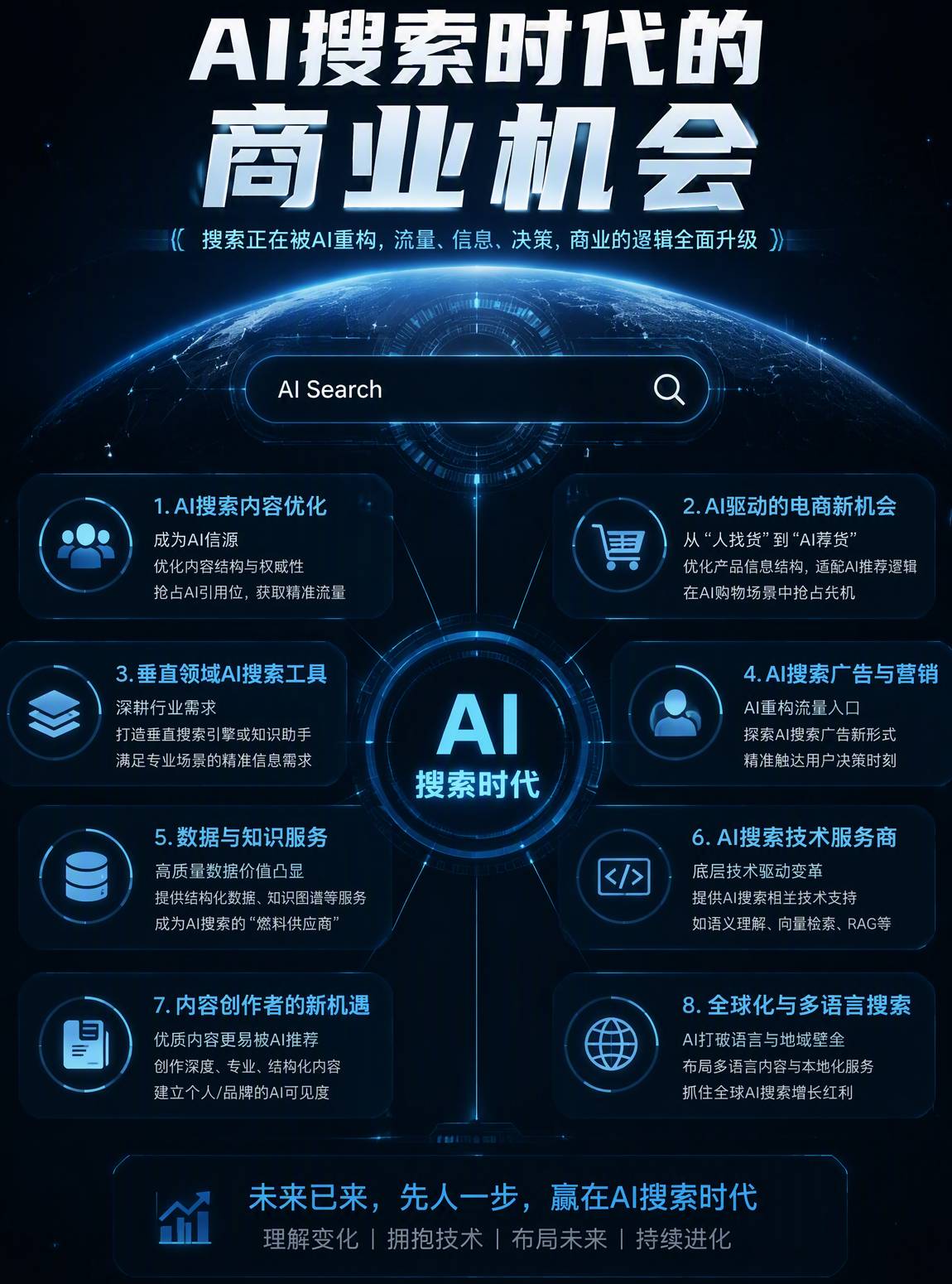 AI搜索时代的商业机会