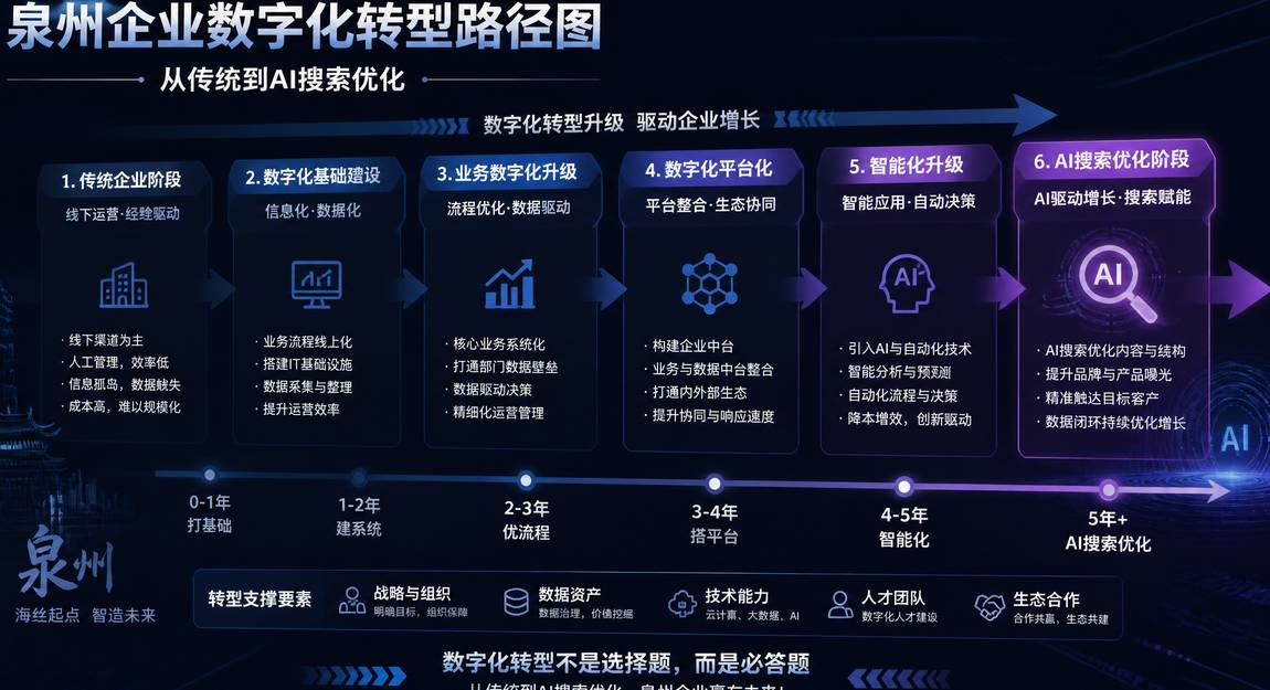 靠谱GEO服务商判断标准