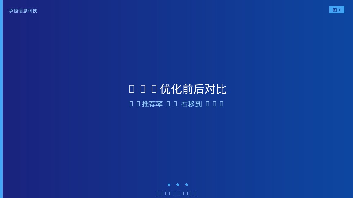 GEO优化前后AI推荐率对比