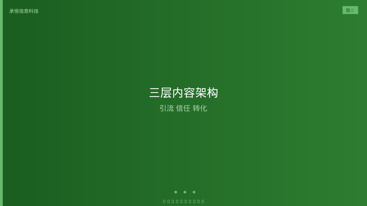 茶叶品牌公众号三层内容架构