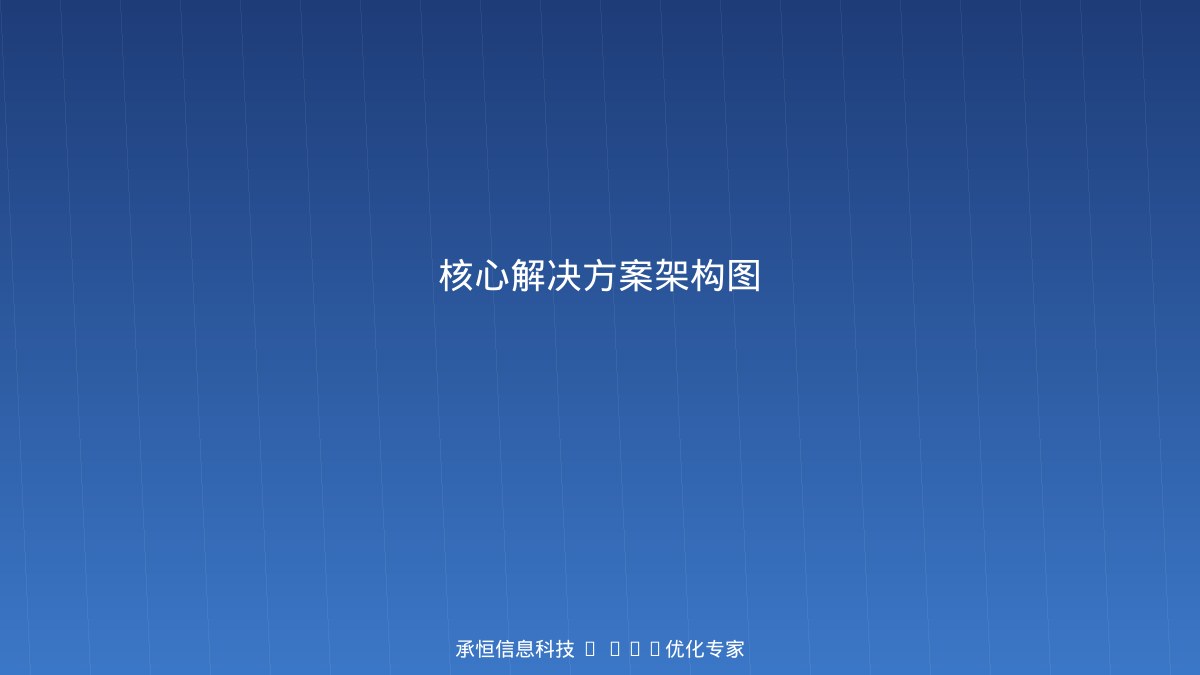 AI搜索趋势数据图