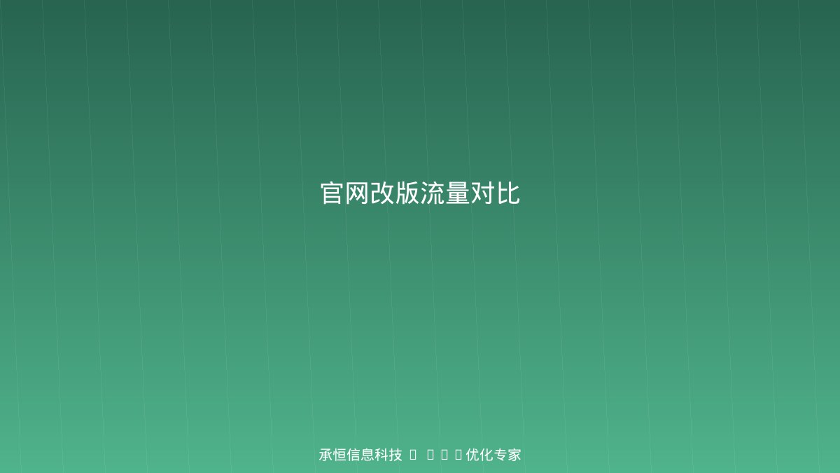 官网改版前后流量对比图