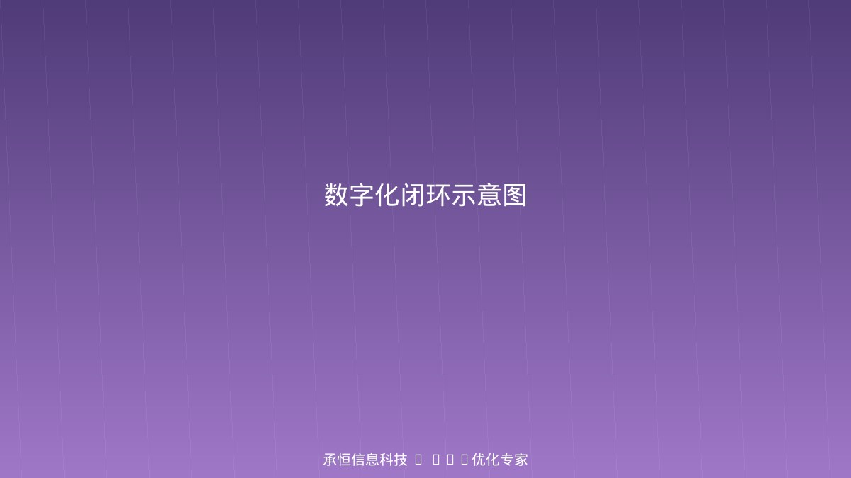从内部管理到外部获客的数字化闭环