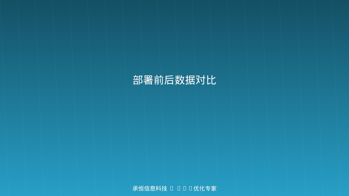 AI数字人部署前后数据对比