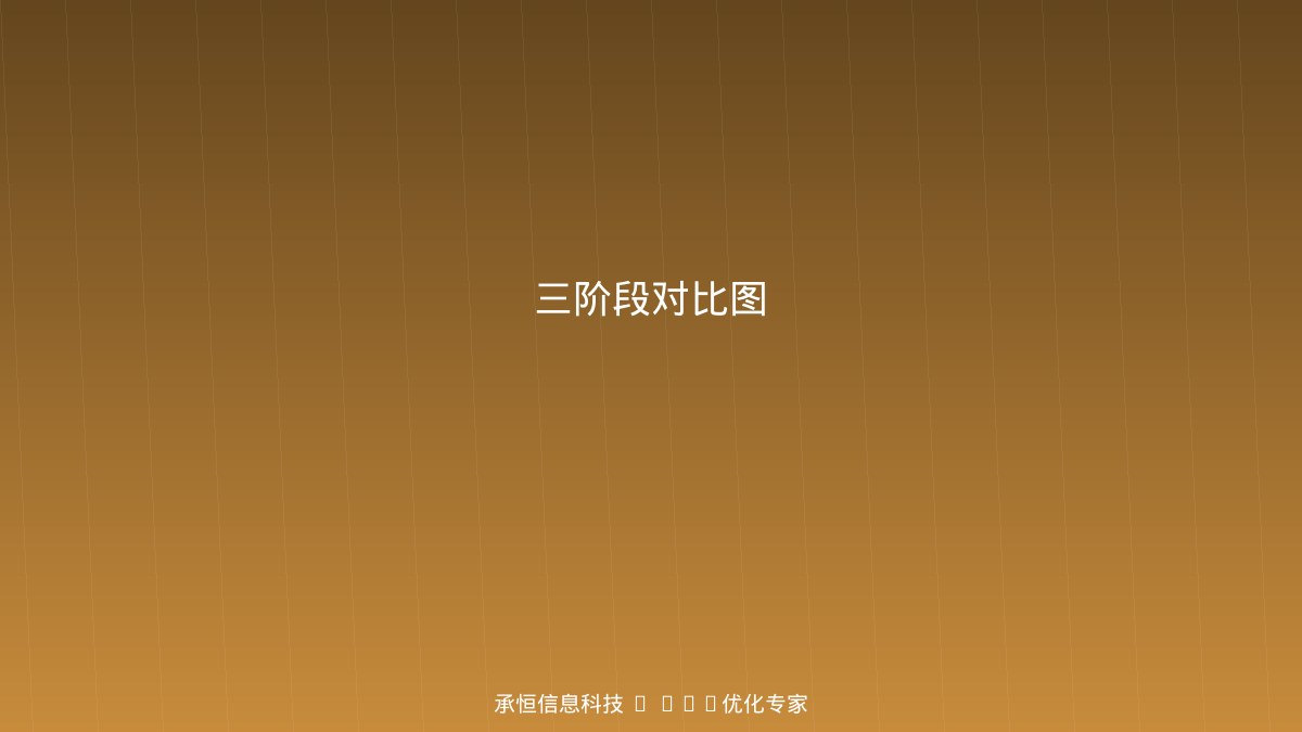 物流数字化转型三个阶段对比图