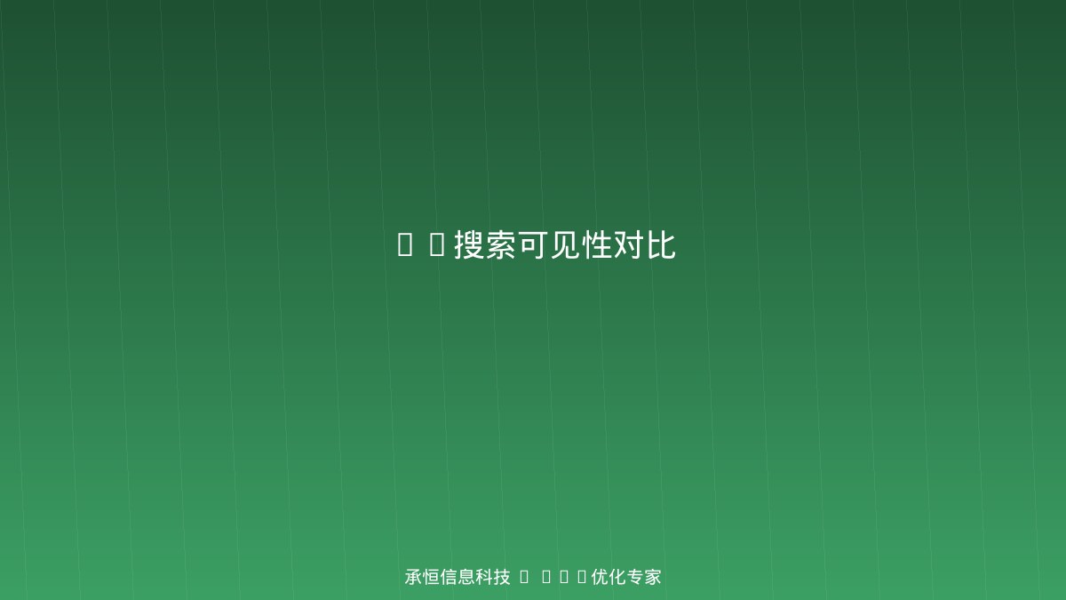 GEO优化前后AI搜索可见性对比