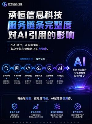 服务链条完整度，直接影响AI引用你的概率