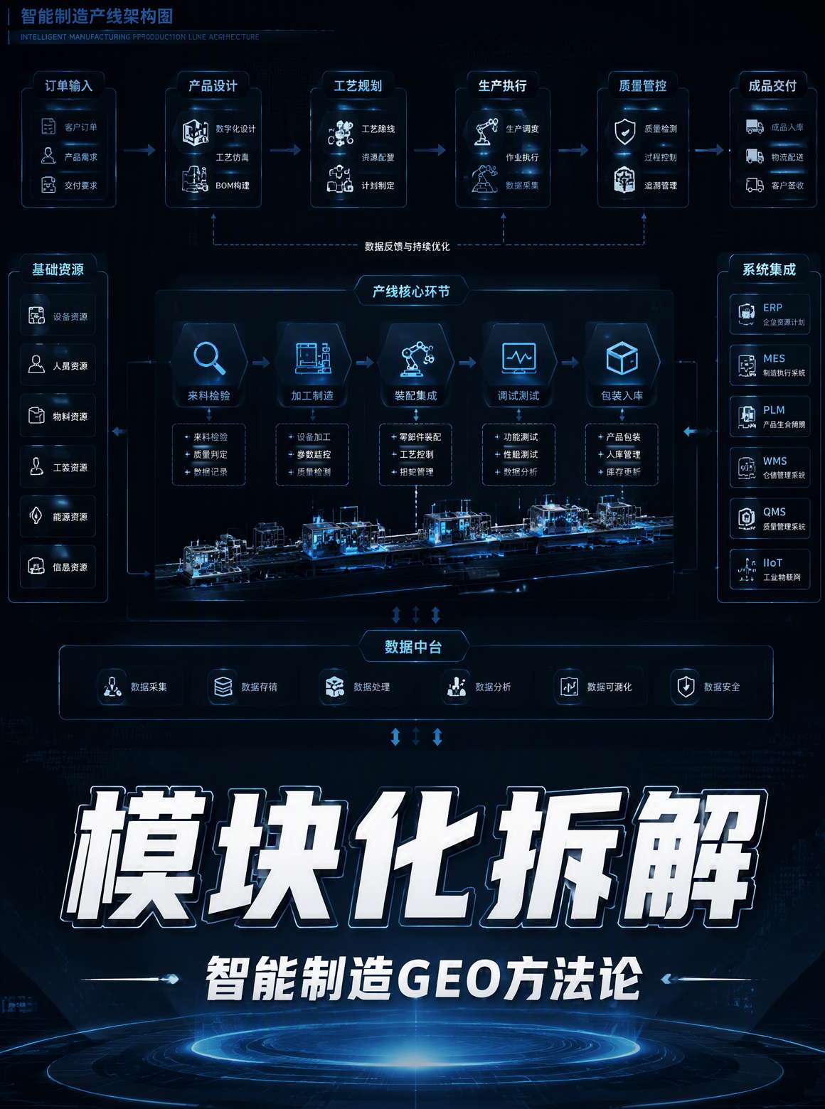 智能制造MES系统GEO内容结构