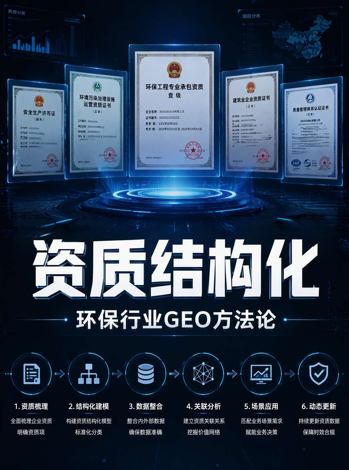 环保GEO优化六步流程图
