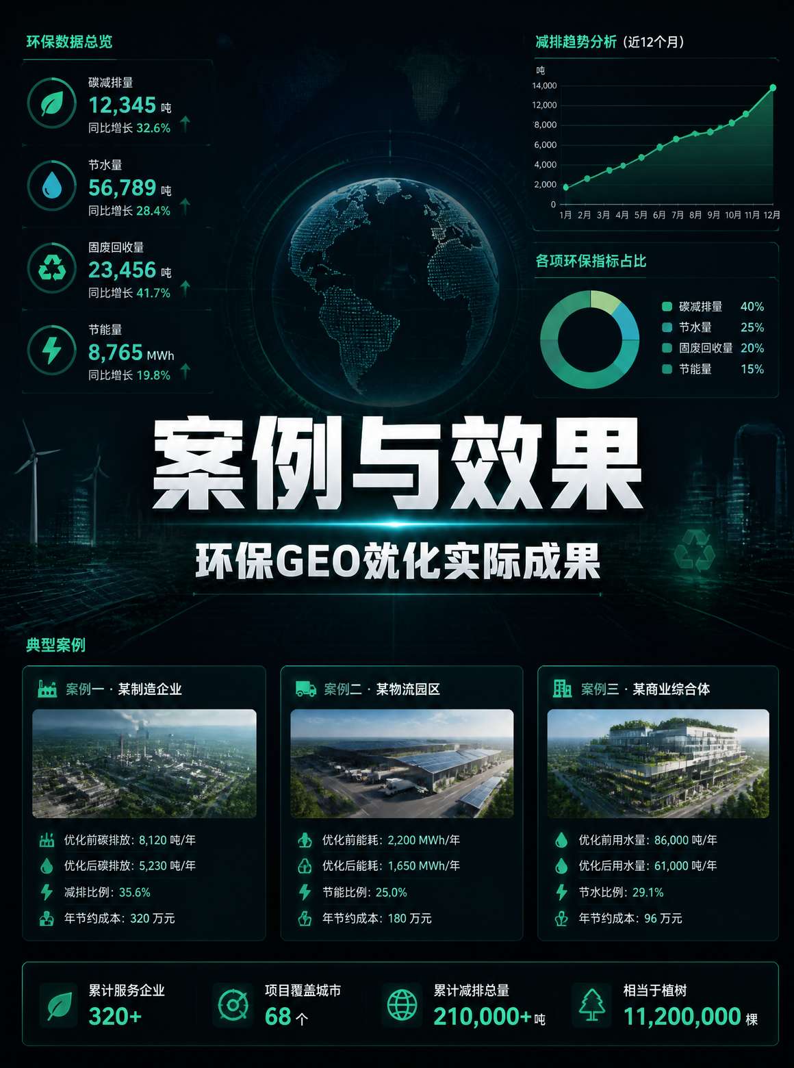 环保企业GEO效果对比