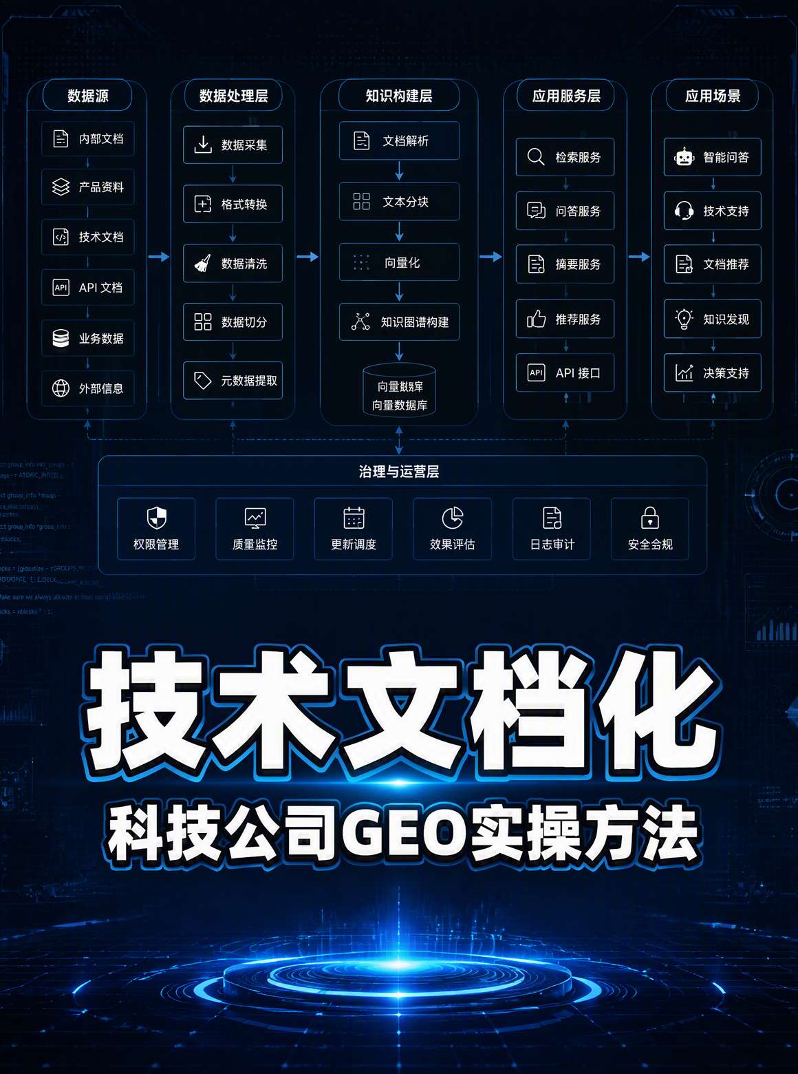 科技公司GEO优化流程图