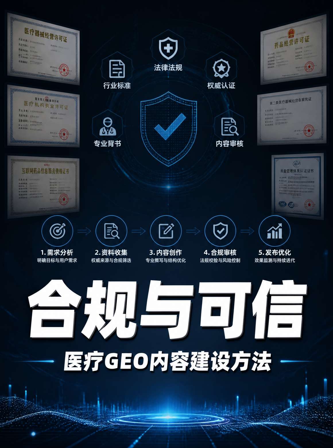 医疗机构GEO优化合规路线图