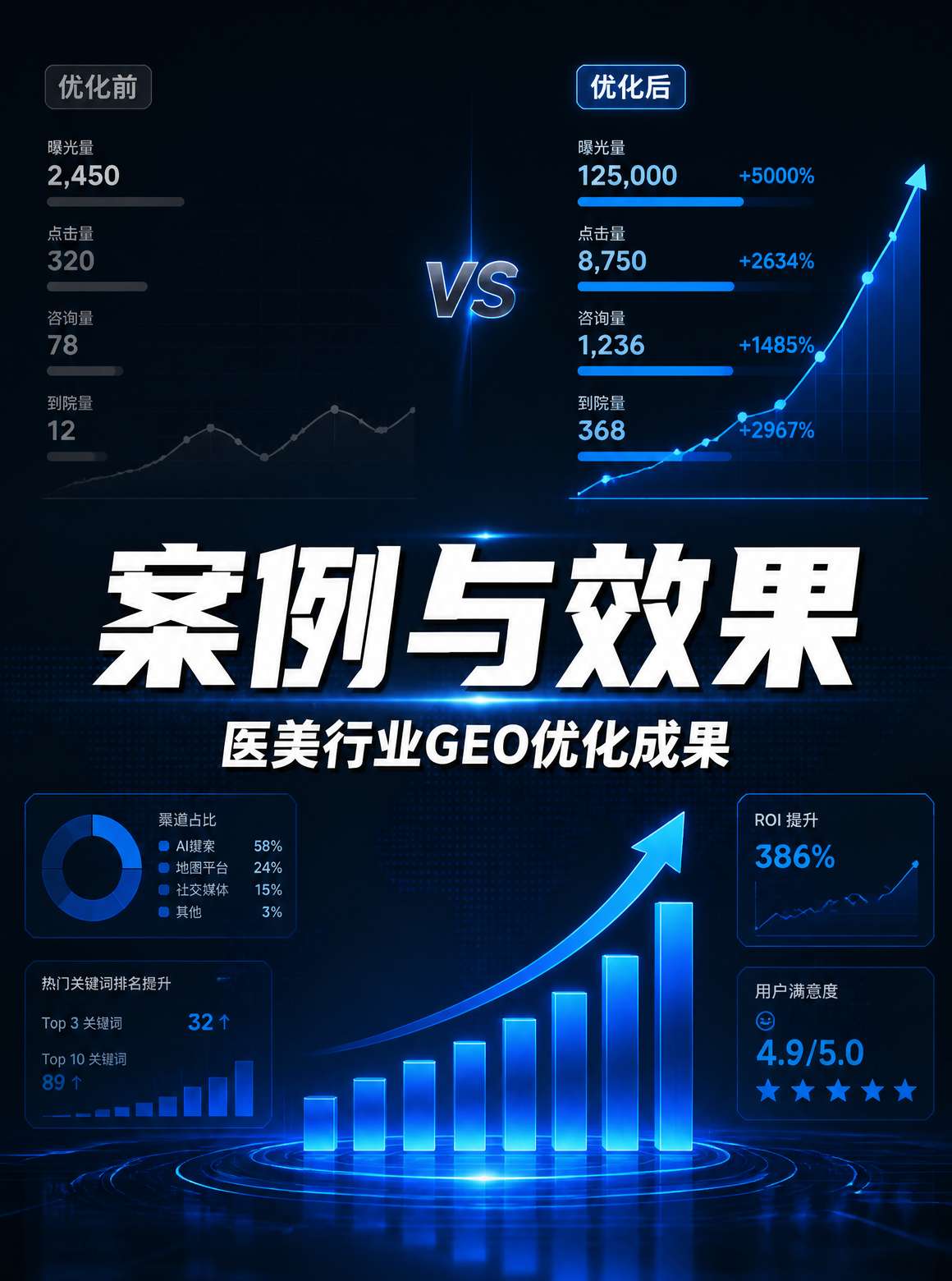 医美GEO优化五步法实操流程图