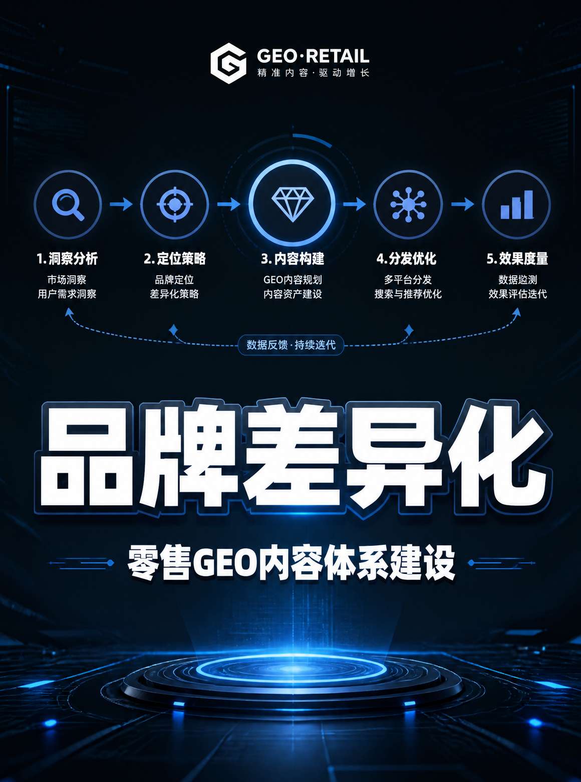 GEO优化原理与品牌信息检索流程图
