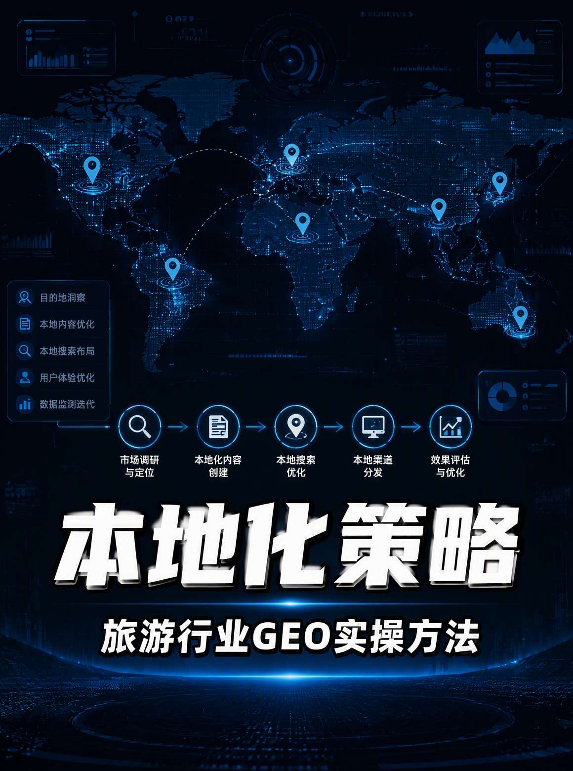 GEO优化原理与旅游信息检索流程图