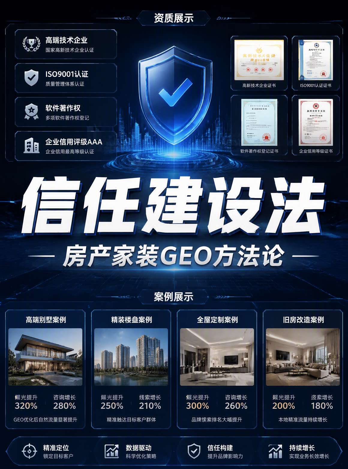GEO优化原理与家装信息可信度评估流程图