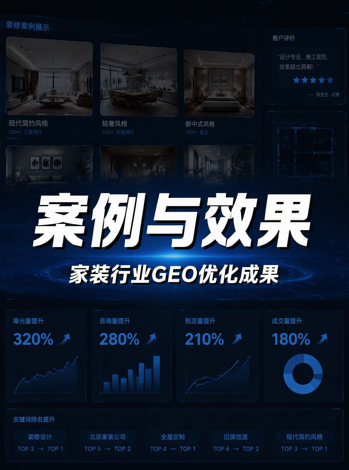 家装企业GEO优化五步法与案例结构化流程图