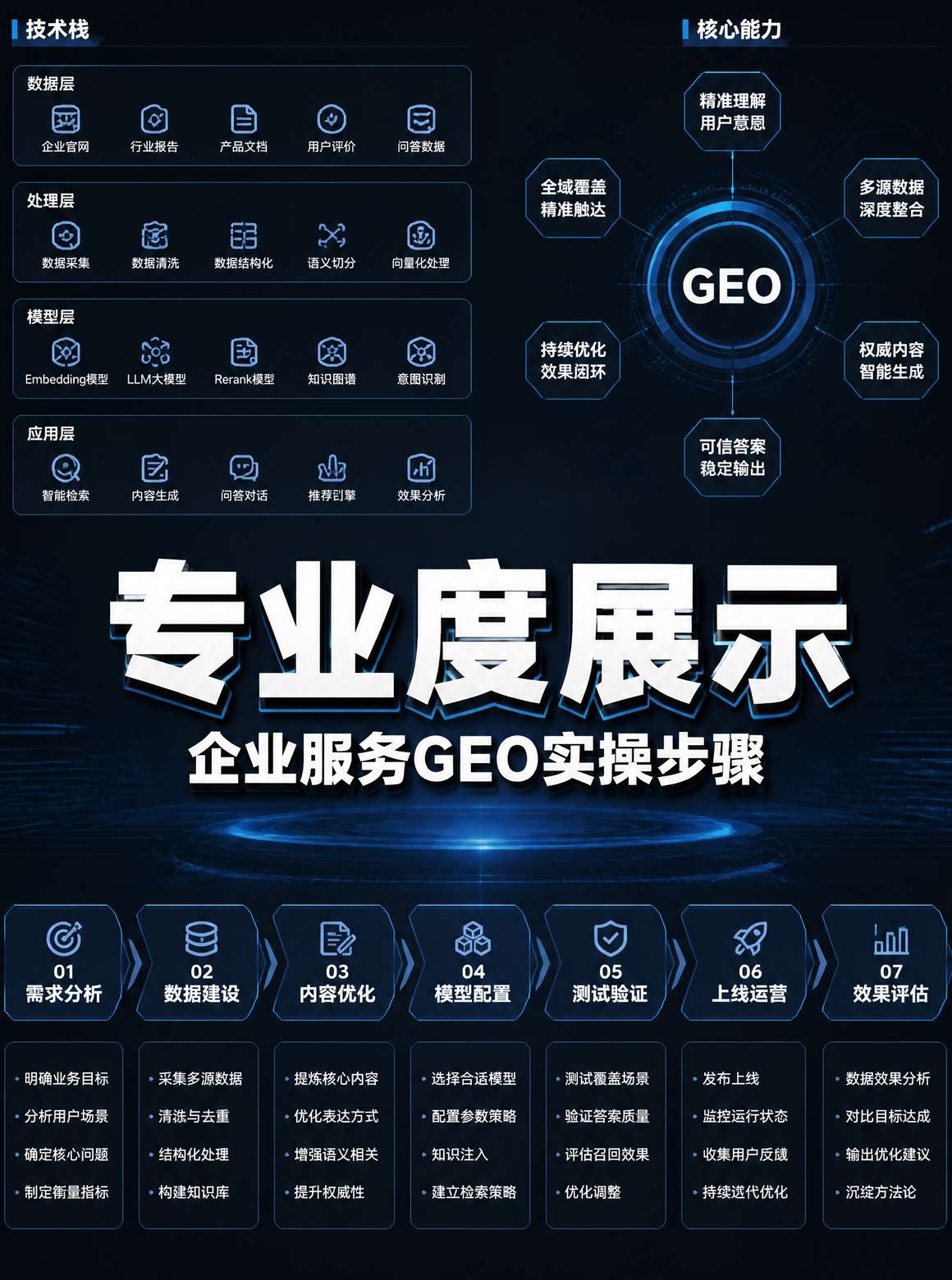 泉州企业服务AI搜索优化对比