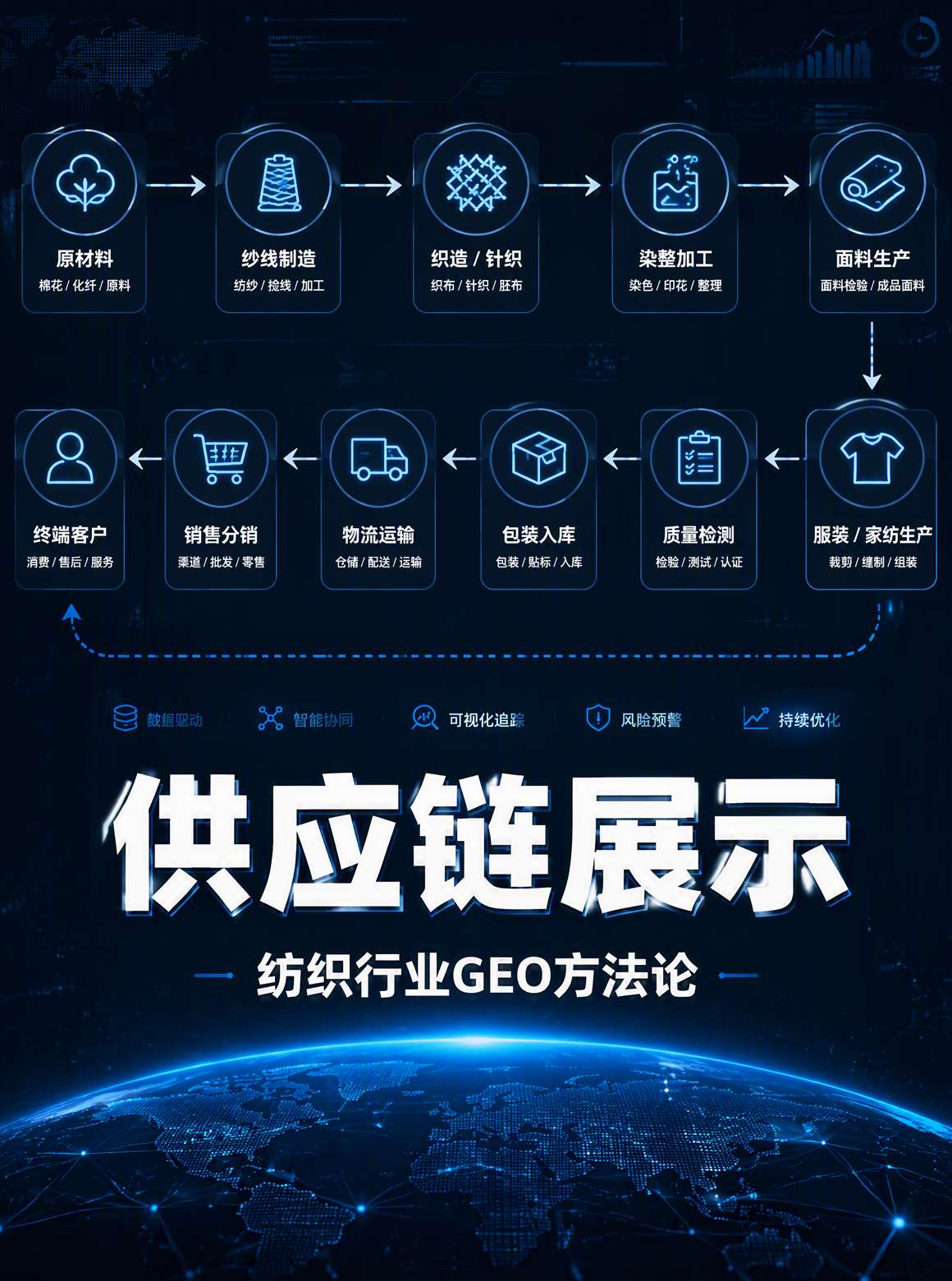 纺织面料GEO内容结构化示例