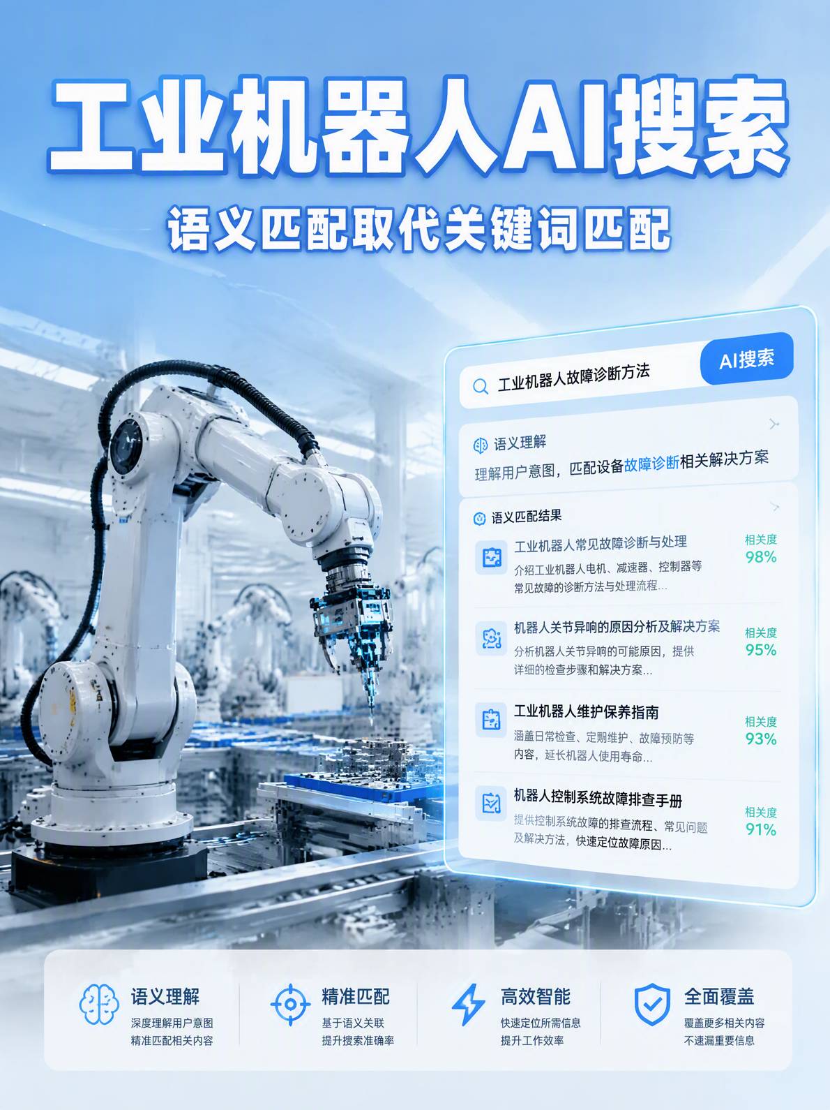工业机器人AI搜索