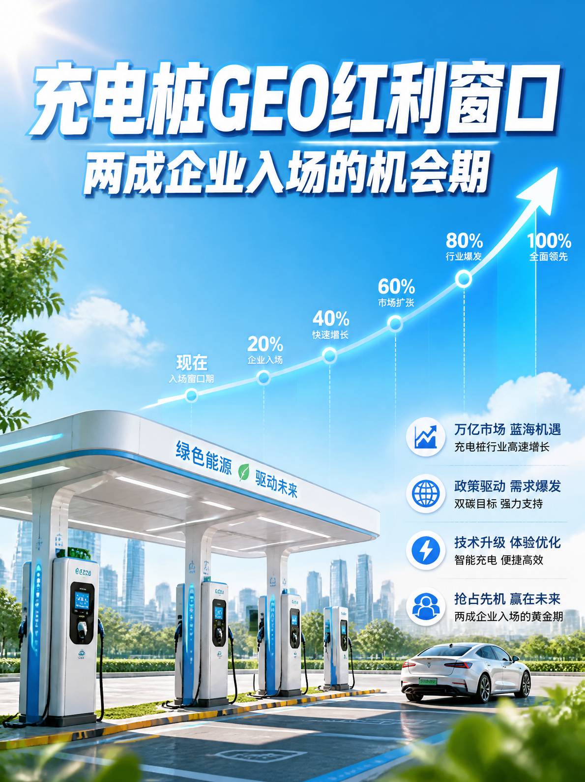 充电桩GEO红利窗口