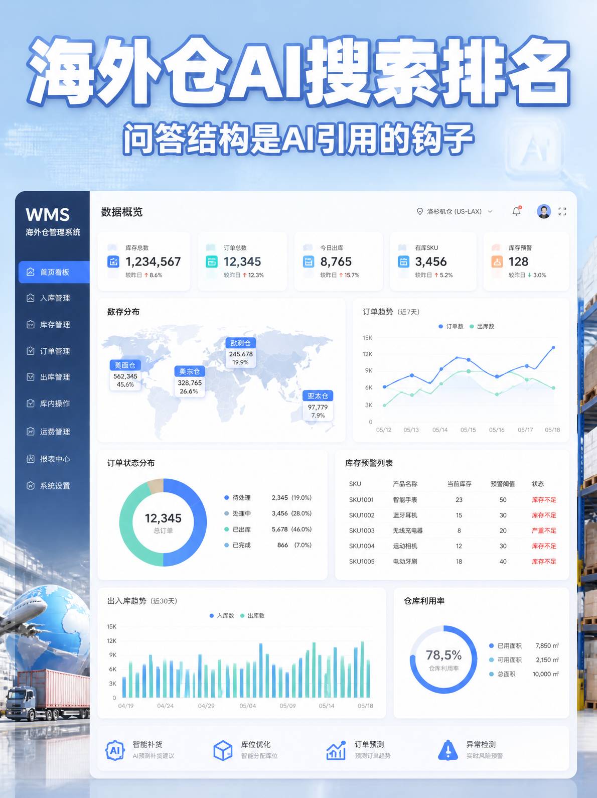 海外仓AI搜索排名