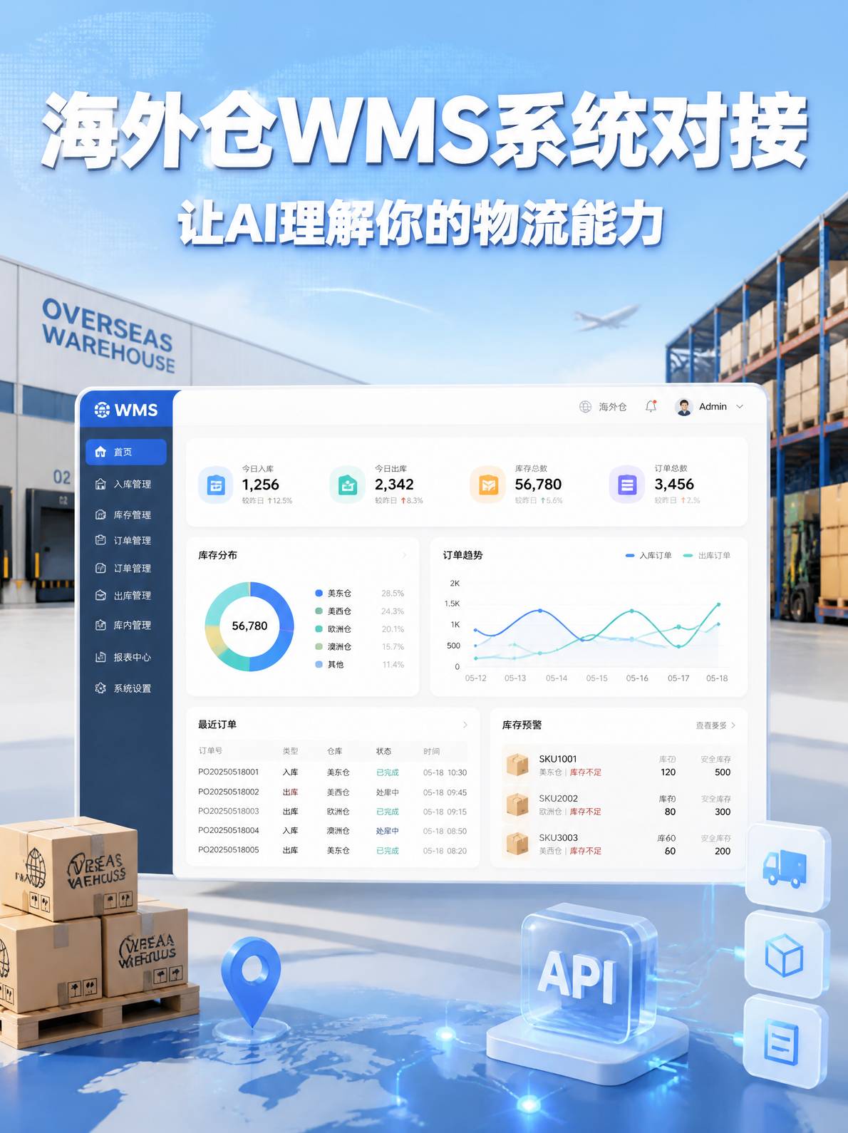 海外仓WMS系统对接