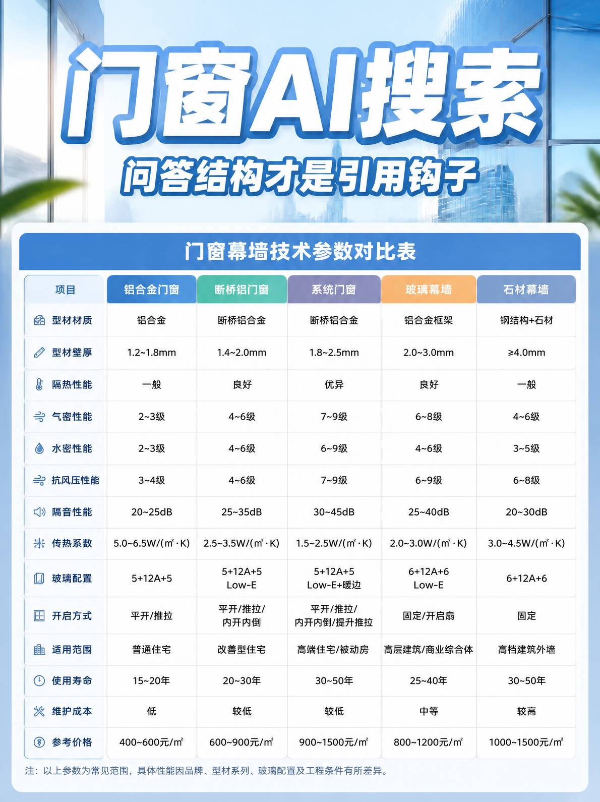 门窗AI搜索