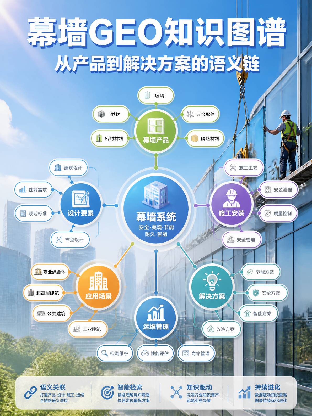幕墙GEO知识图谱