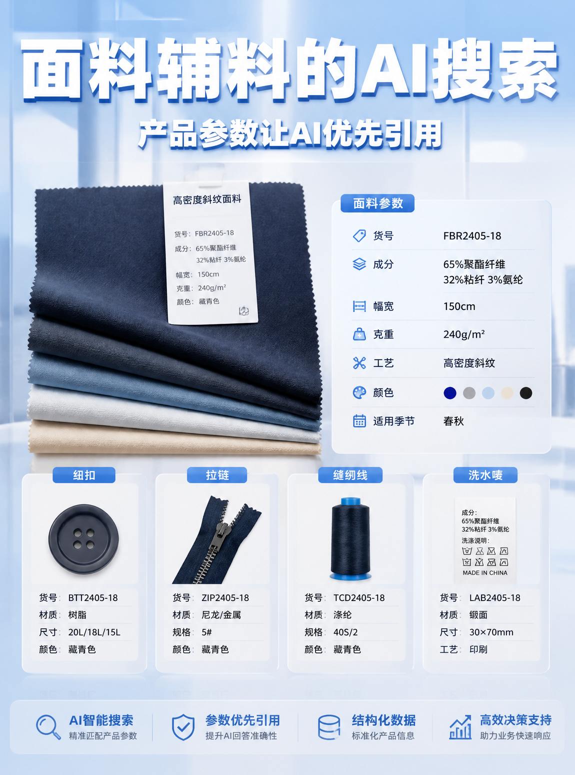 面料品质管控体系