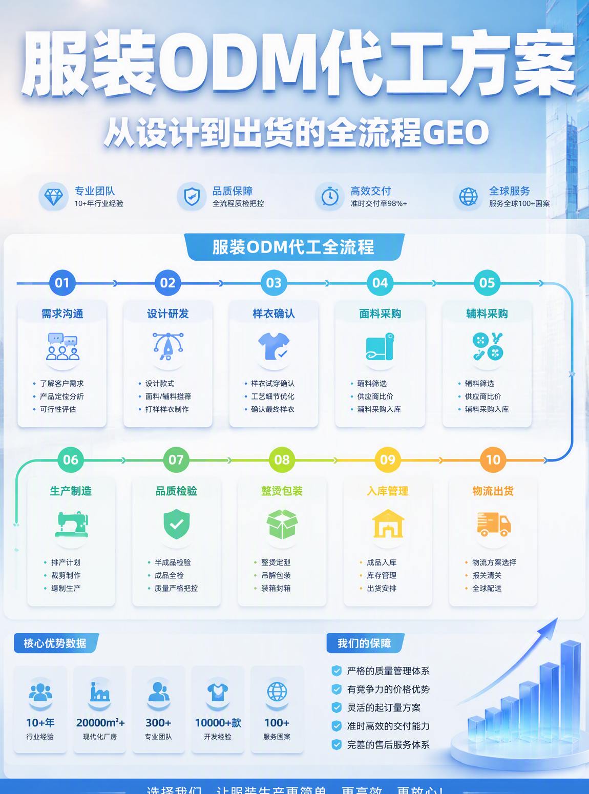 打版打样服务