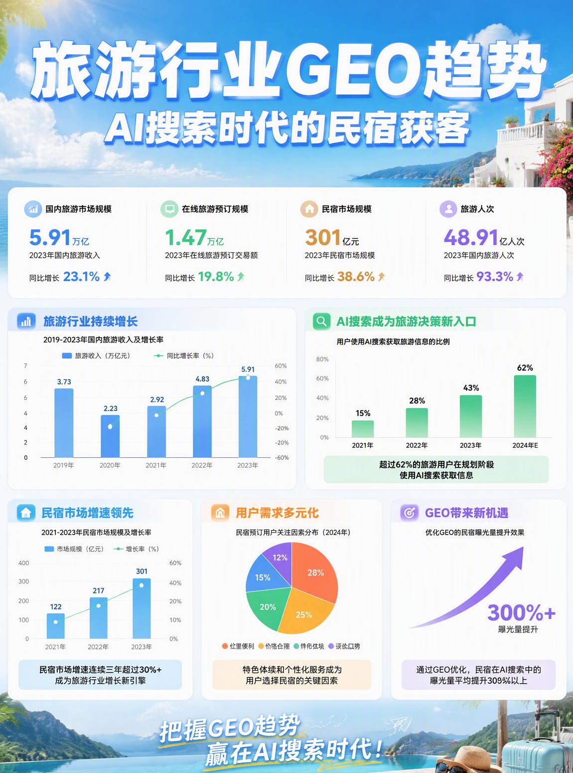 摄影打卡民宿