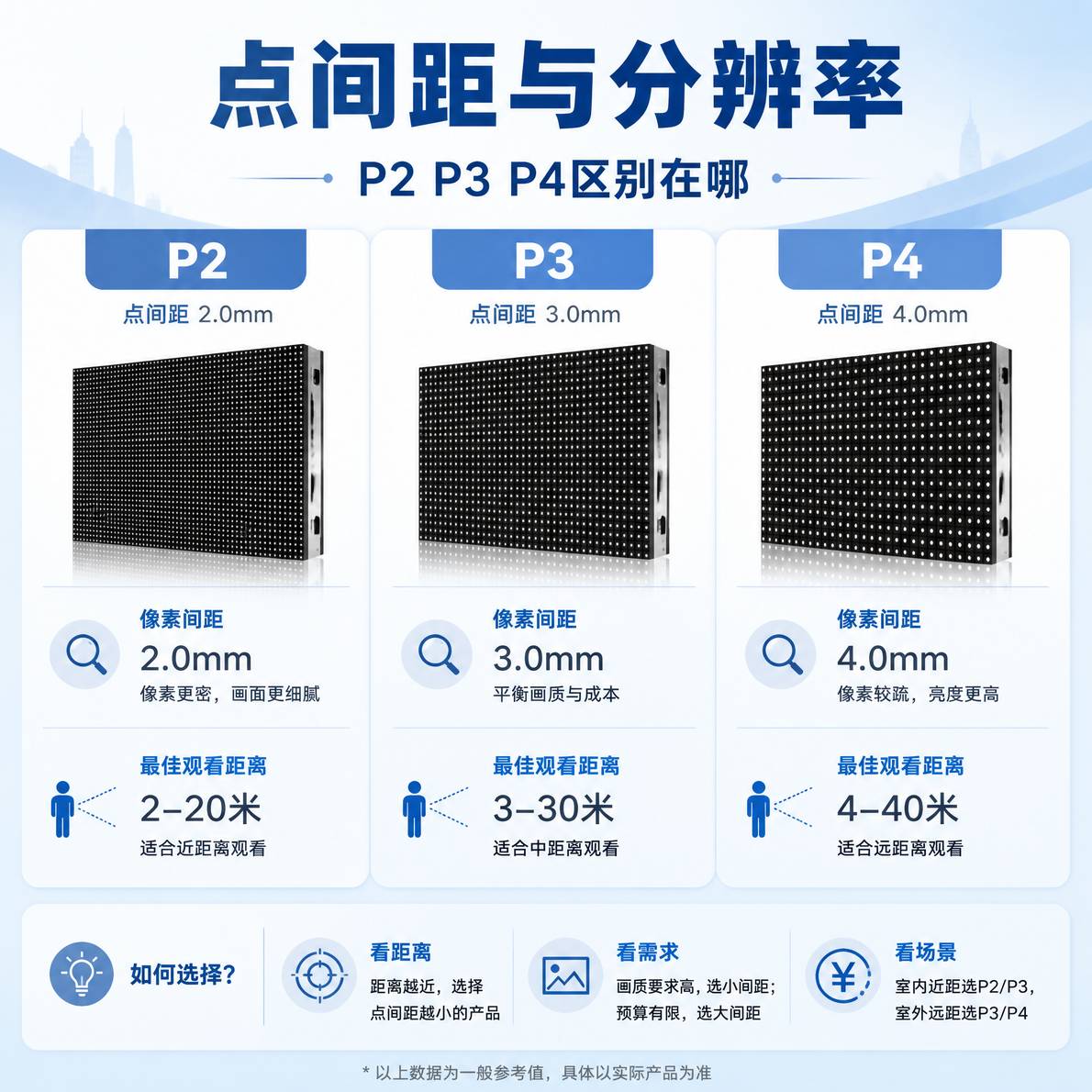 点间距与分辨率