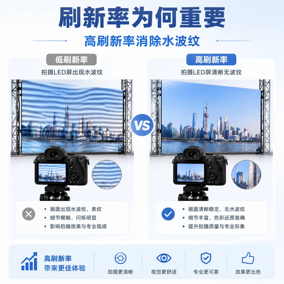 刷新率为何重要