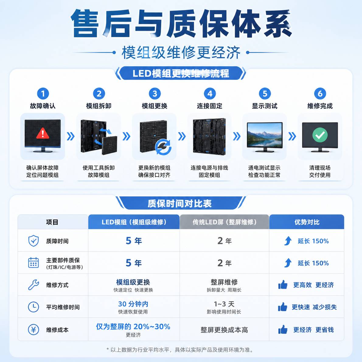 售后与质保体系
