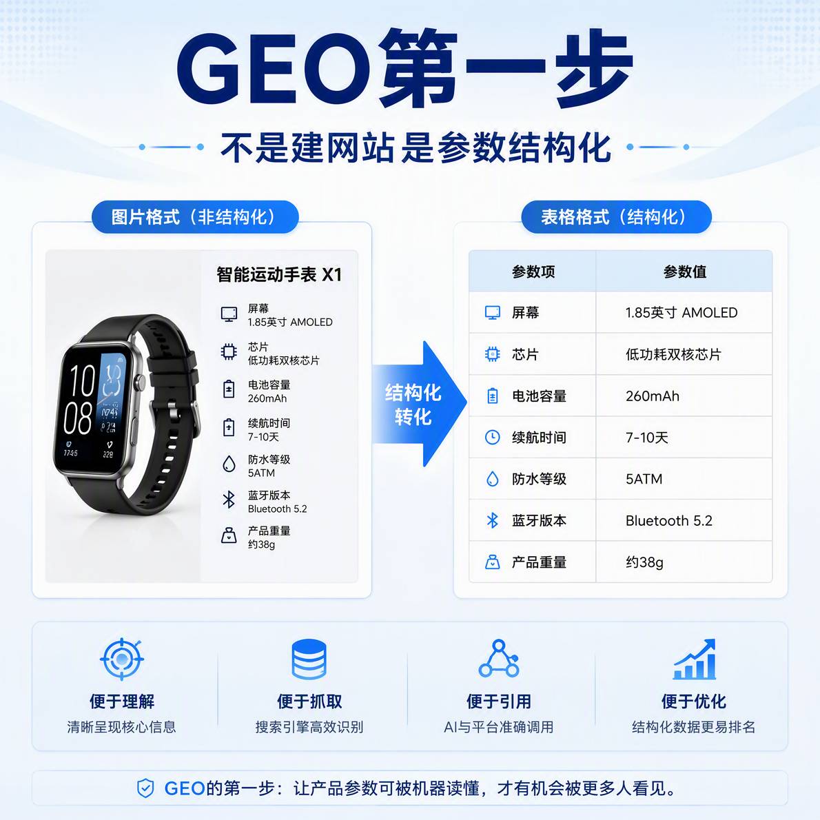 包装机械GEO优化