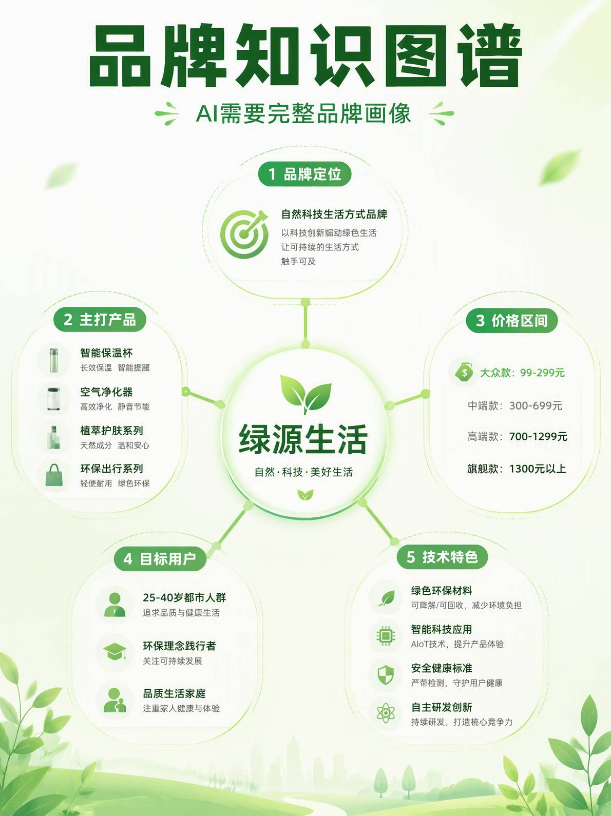 宠物用品品牌知识图谱